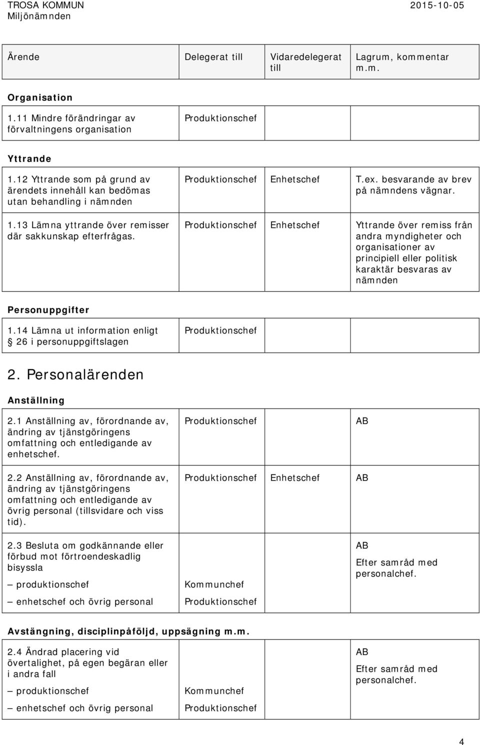 Enhetschef Yttrande över remiss från andra myndigheter och organisationer av principiell eller politisk karaktär besvaras av nämnden Personuppgifter 1.