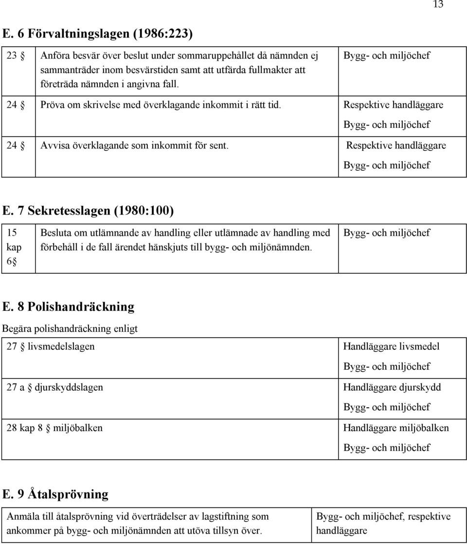 7 Sekretesslagen (1980:100) 15 kap 6 Besluta om utlämnande av handling eller utlämnade av handling med förbehåll i de fall ärendet hänskjuts till bygg- och miljönämnden. E.