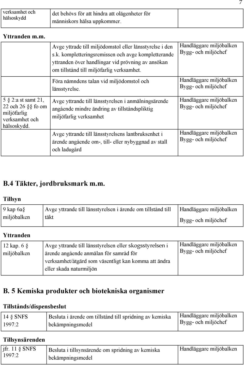 Avge yttrande till länsstyrelsen i anmälningsärende angående mindre ändring av tillståndspliktig miljöfarlig verksamhet Avge yttrande till länsstyrelsens lantbruksenhet i ärende angående om-, till-