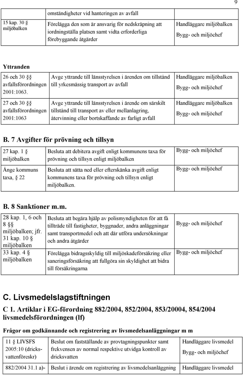 avfallsförordningen 2001:1063.