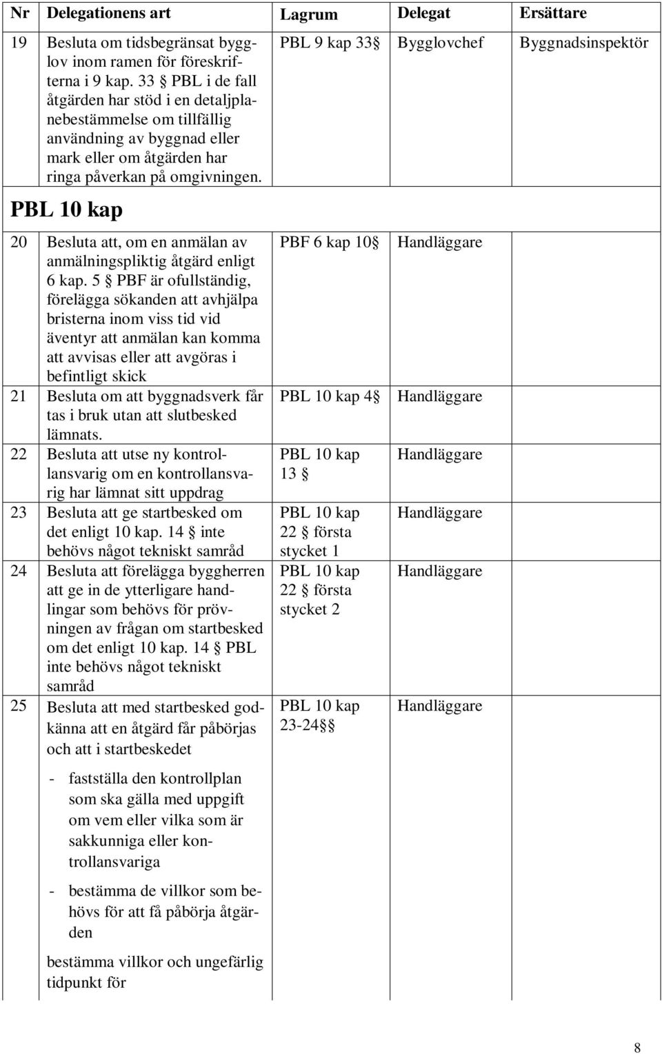 PBL 10 kap 20 Besluta att, om en anmälan av anmälningspliktig åtgärd enligt 6 kap.