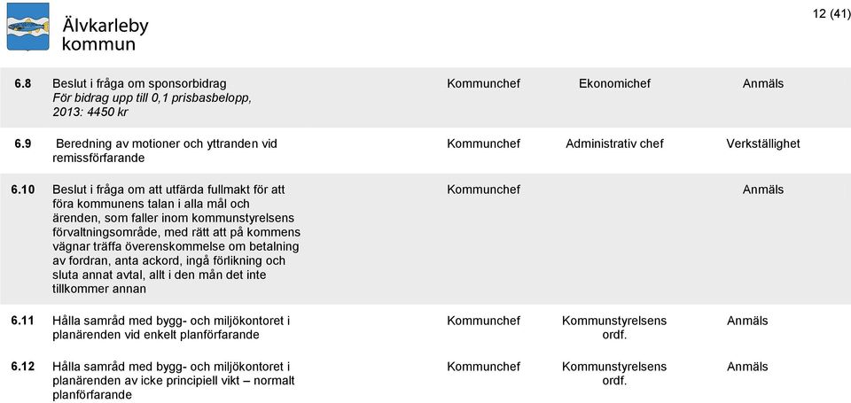 10 Beslut i fråga om att utfärda fullmakt för att föra kommunens talan i alla mål och ärenden, som faller inom kommunstyrelsens förvaltningsområde, med rätt att på kommens vägnar träffa