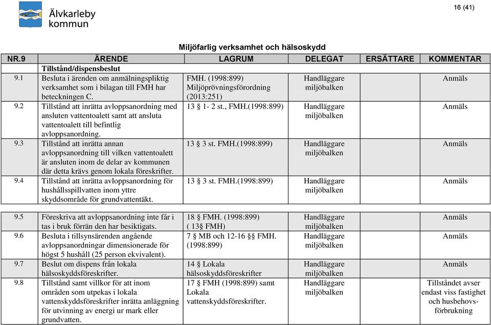 2 Tillstånd att inrätta avloppsanordning med ansluten vattentoalett samt att ansluta vattentoalett till befintlig avloppsanordning. 9.