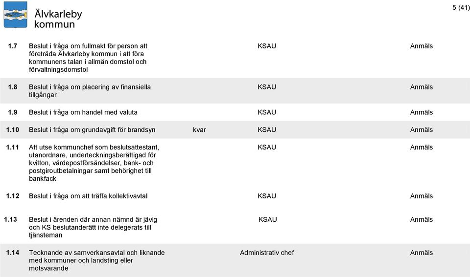 11 Att utse kommunchef som beslutsattestant, utanordnare, underteckningsberättigad för kvitton, värdepostförsändelser, bank- och postgiroutbetalningar samt behörighet till bankfack KSAU 1.
