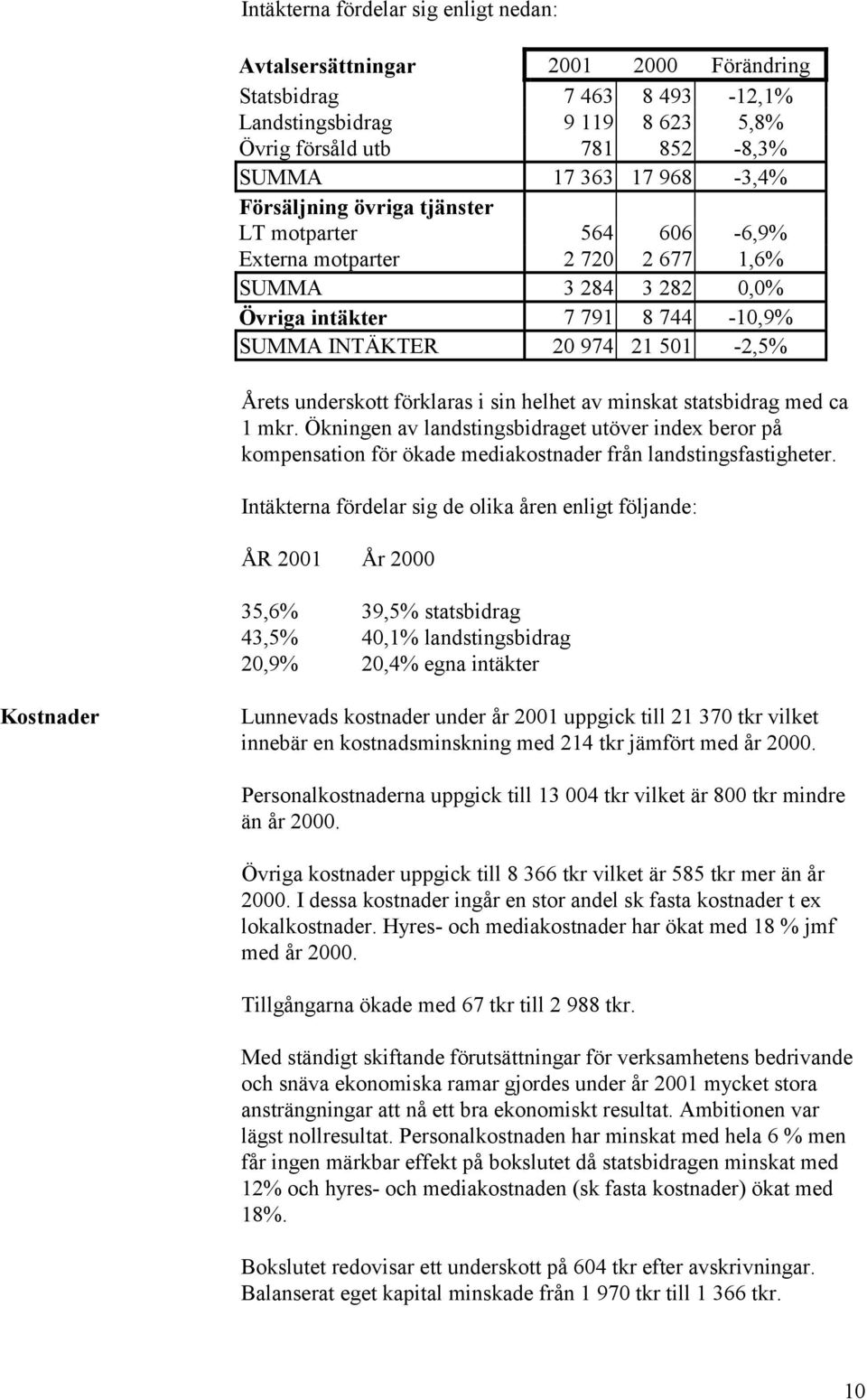 förklaras i sin helhet av minskat statsbidrag med ca 1 mkr. Ökningen av landstingsbidraget utöver index beror på kompensation för ökade mediakostnader från landstingsfastigheter.