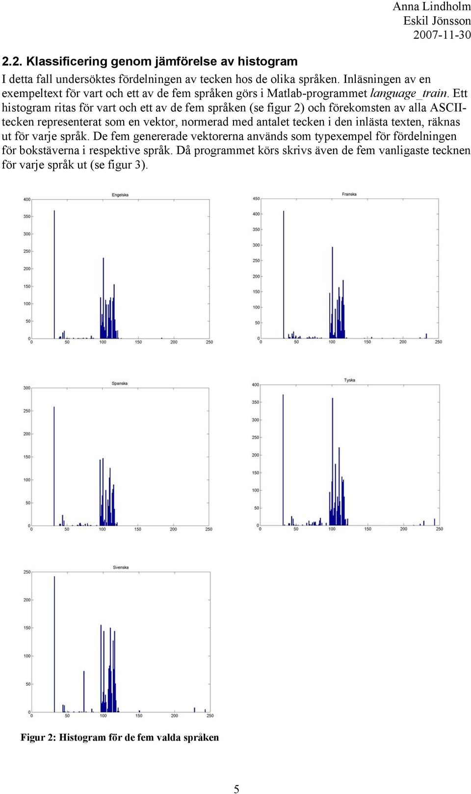 Ett histogram ritas för vart och ett av de fem språken (se figur 2) och förekomsten av alla ASCIItecken representerat som en vektor, normerad med antalet tecken i den