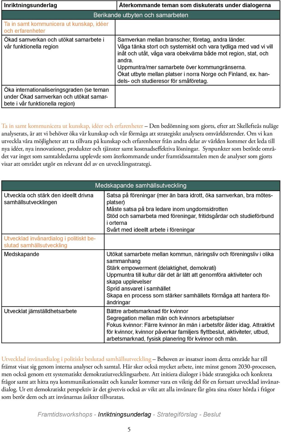 Våga tänka stort och systemiskt och vara tydliga med vad vi vill inåt och utåt, våga vara obekväma både mot region, stat, och andra. Uppmuntra/mer samarbete över kommungränserna.