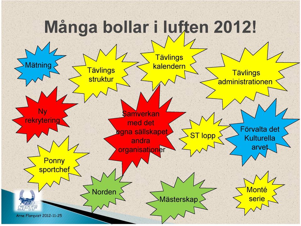 med det egna sällskapet andra organisationer Tävlings