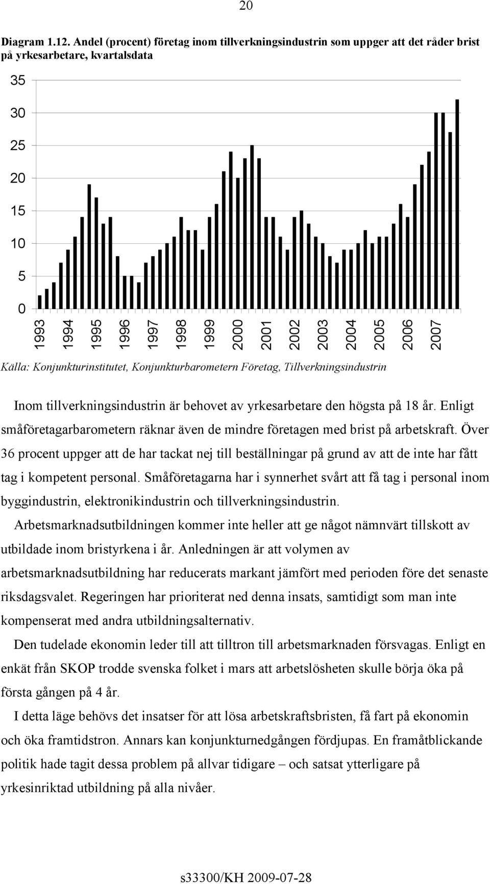 2005 2006 2007 Källa: Konjunkturinstitutet, Konjunkturbarometern Företag, Tillverkningsindustrin Inom tillverkningsindustrin är behovet av yrkesarbetare den högsta på 18 år.