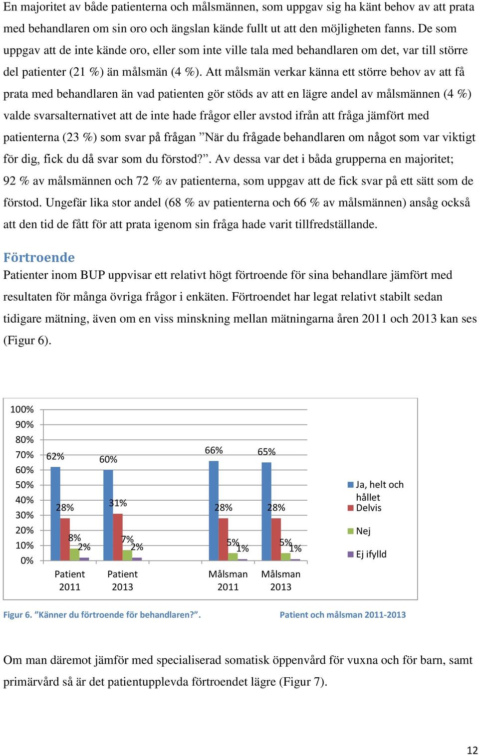 Att målsmän verkar känna ett större behov av att få prata med behandlaren än vad patienten gör stöds av att en lägre andel av målsmännen (4 %) valde svarsalternativet att de inte hade frågor eller