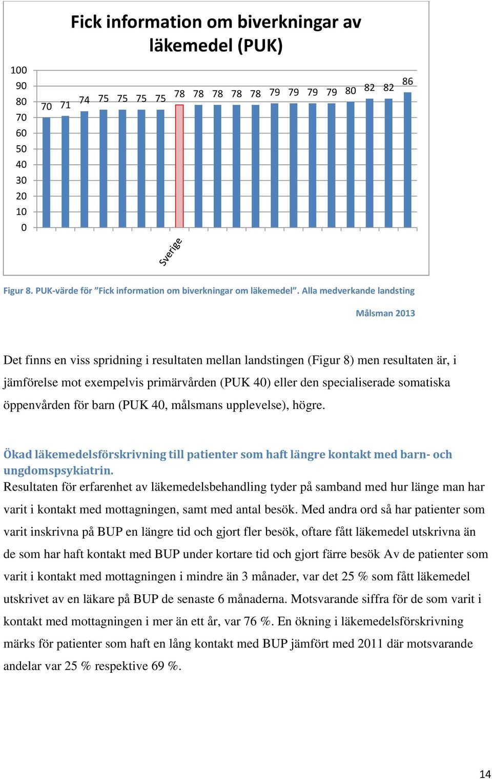 Alla medverkande landsting Målsman 2013 Det finns en viss spridning i resultaten mellan landstingen (Figur 8) men resultaten är, i jämförelse mot exempelvis primärvården (PUK 40) eller den