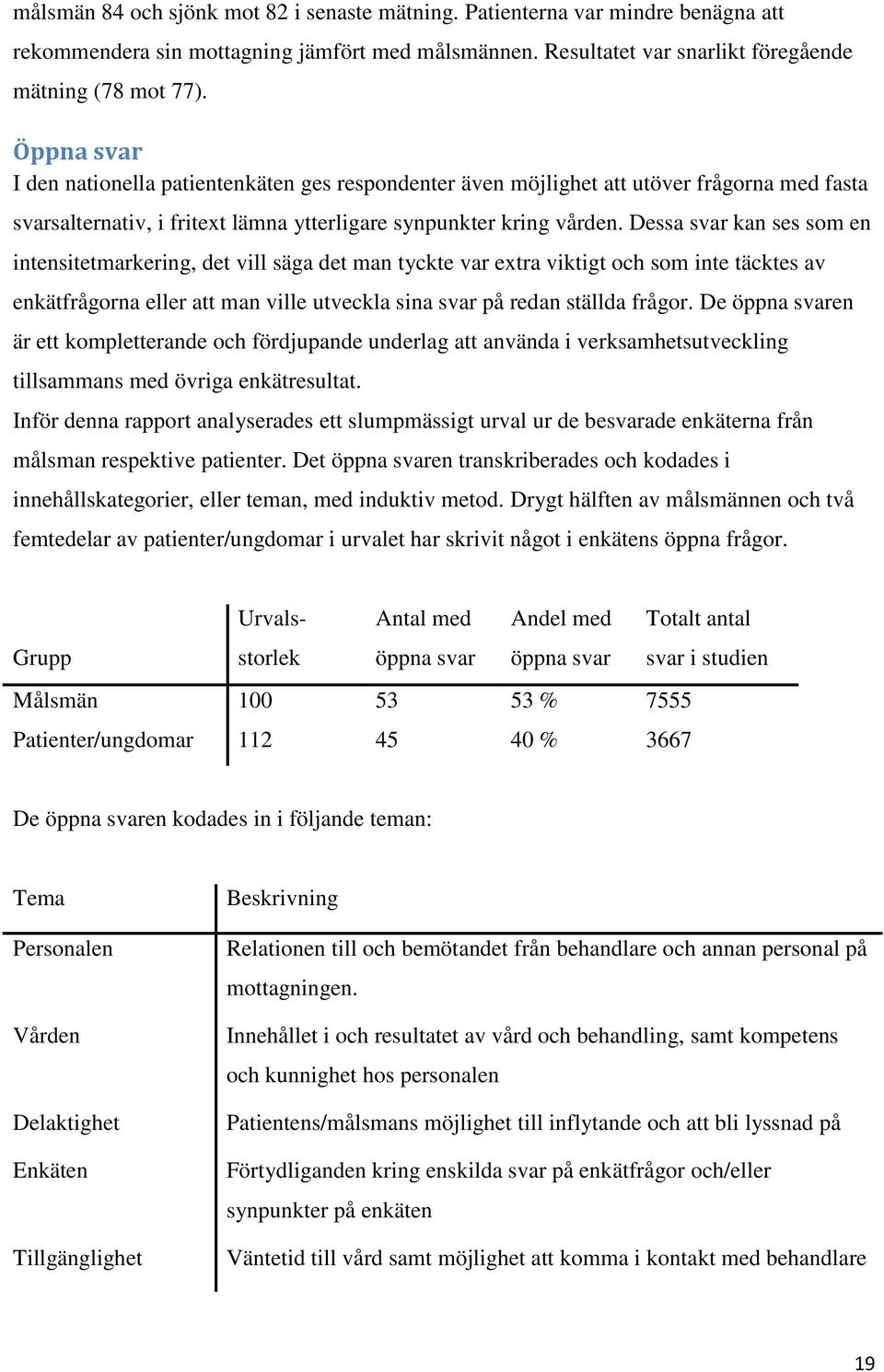 Dessa svar kan ses som en intensitetmarkering, det vill säga det man tyckte var extra viktigt och som inte täcktes av enkätfrågorna eller att man ville utveckla sina svar på redan ställda frågor.