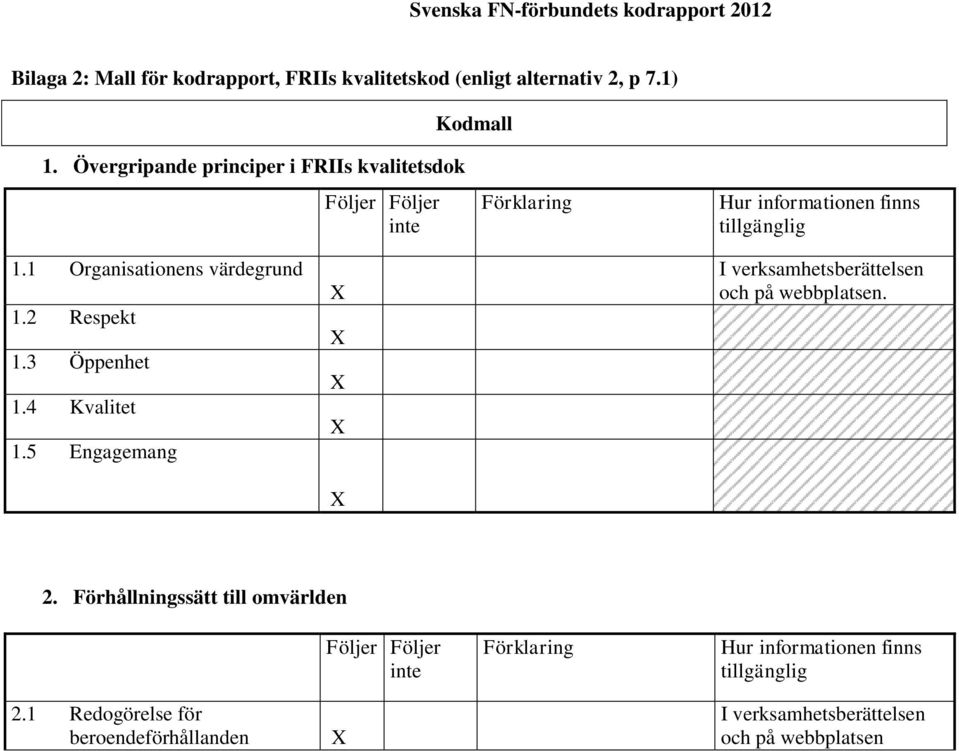 1 Organisationens värdegrund 1.2 Respekt 1.3 Öppenhet 1.4 Kvalitet 1.