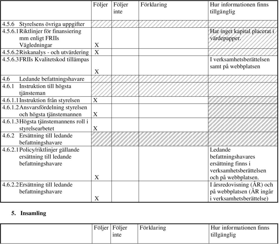 6.2 Ersättning till ledande befattningshavare 4.6.2.1 Policy/riktlinjer gällande ersättning till ledande befattningshavare 4.6.2.2 Ersättning till ledande befattningshavare 5.