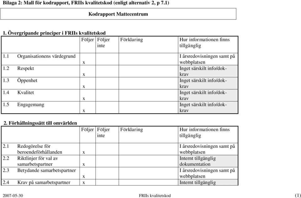 4 Kvalitet 1.5 Engagemang 2. Förhållningssätt till omvärlden 2.1 Redogörelse för beroendeförhållanden 2.