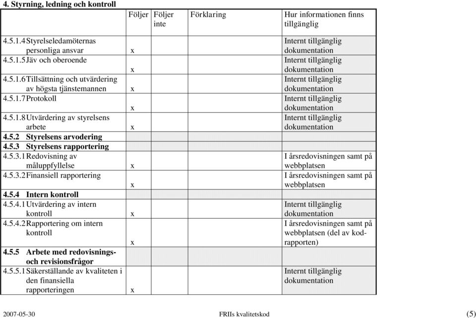 5.3.2 Finansiell rapportering 4.5.4 Intern kontroll 4.5.4.1 Utvärdering av rn kontroll 4.5.4.2 Rapportering om rn kontroll 4.5.5 Arbete med redovisningsoch revisionsfrågor 4.