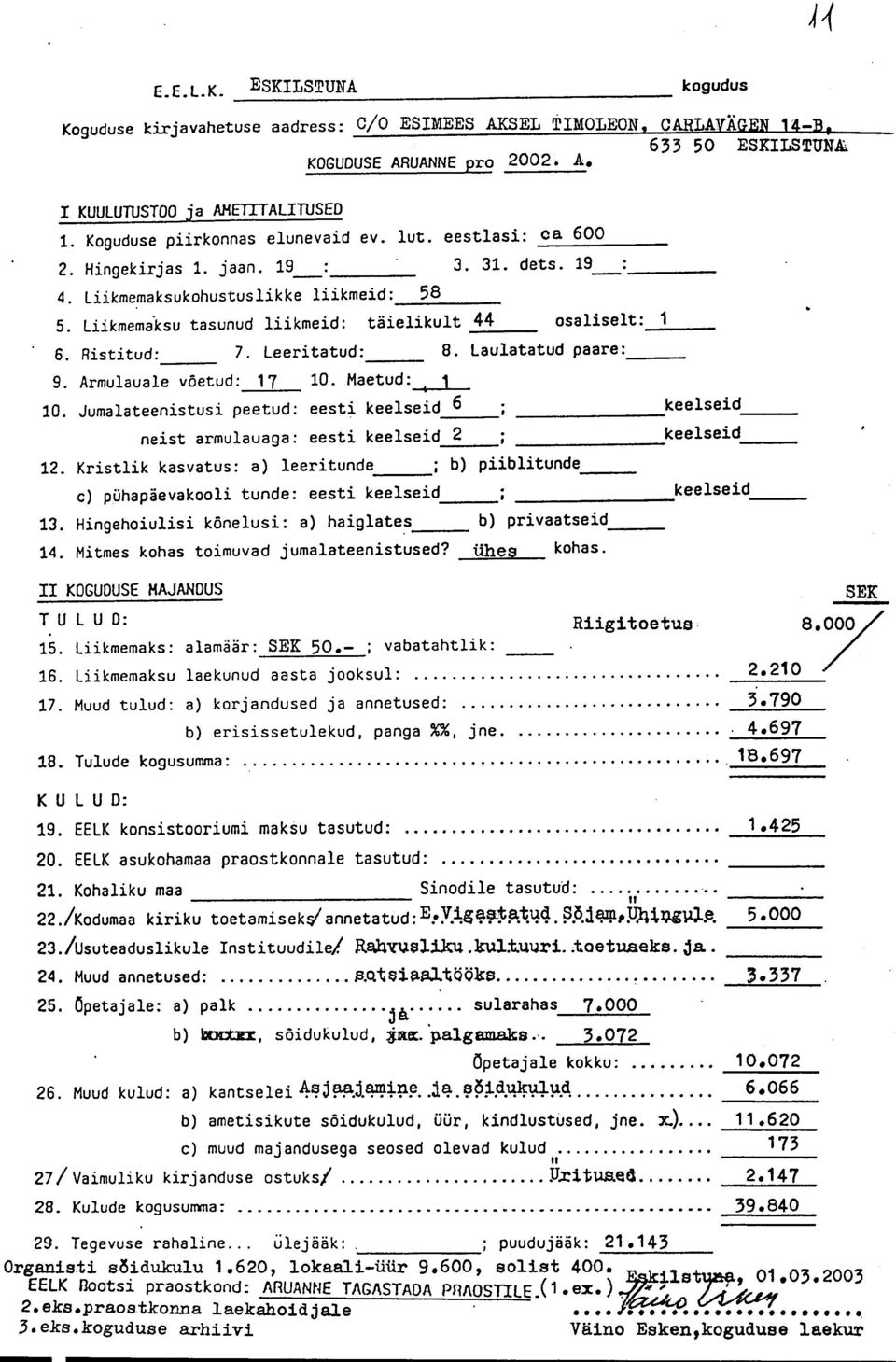 Liikmemabu tasunud liikmeid: täielikult --- 44 osaliselt: --- 1 6. Ristitud: 7. Leeritatud: 8. Laulatatud paare: --- 9. Armulauale võetud: 17 10. Maetud: 1 1 10.