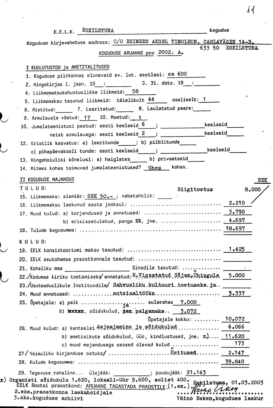 Liikmemahu tasunud liikmeid: täielikult 44 osaliselt: 1 6. Ristitud: 7. Leeritatud: 8. Laulatatud paare: 9. Armulauale võetud: 17 10. Maetud: 1 10.