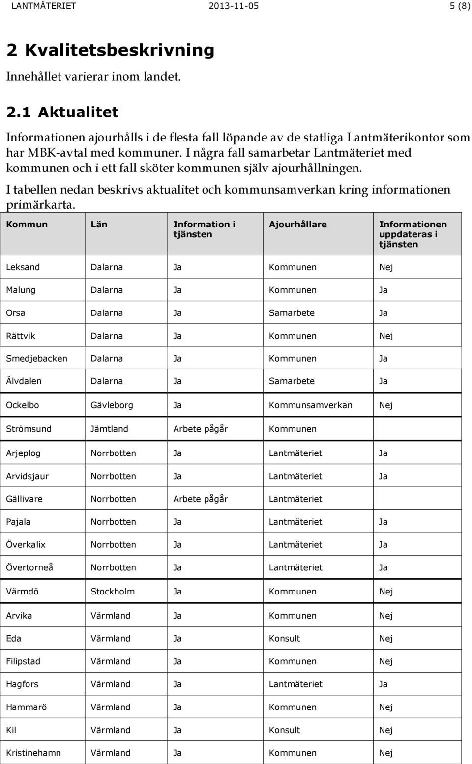 Kommun Län Information i tjänsten Ajourhållare Informationen uppdateras i tjänsten Leksand Dalarna Ja Kommunen Nej Malung Dalarna Ja Kommunen Ja Orsa Dalarna Ja Samarbete Ja Rättvik Dalarna Ja