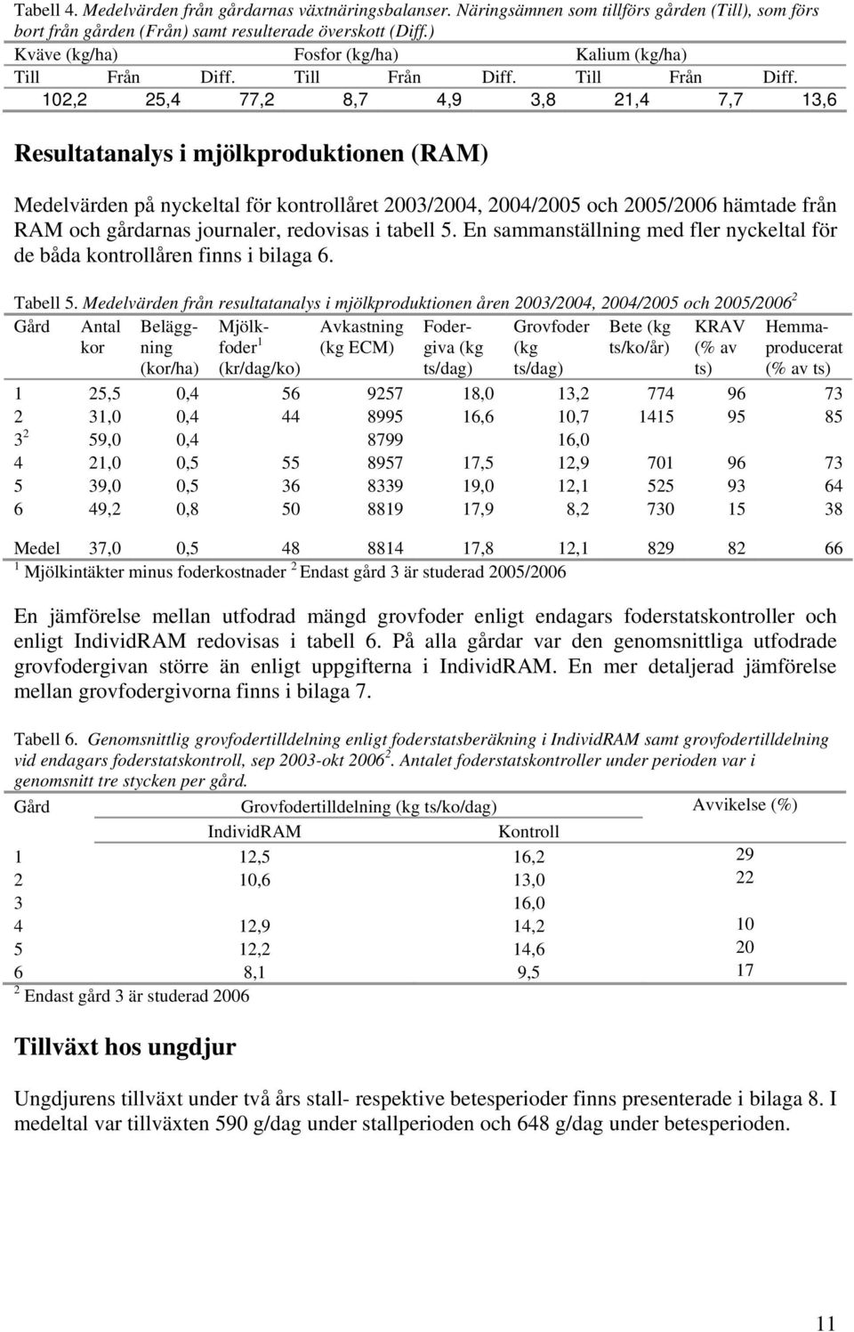 Till Från Diff. Till Från Diff.