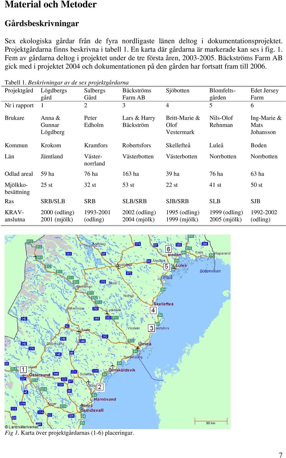 Bäckströms Farm AB gick med i projektet 2004 och dokumentationen på den gården har fortsatt fram till 2006. Tabell 1.