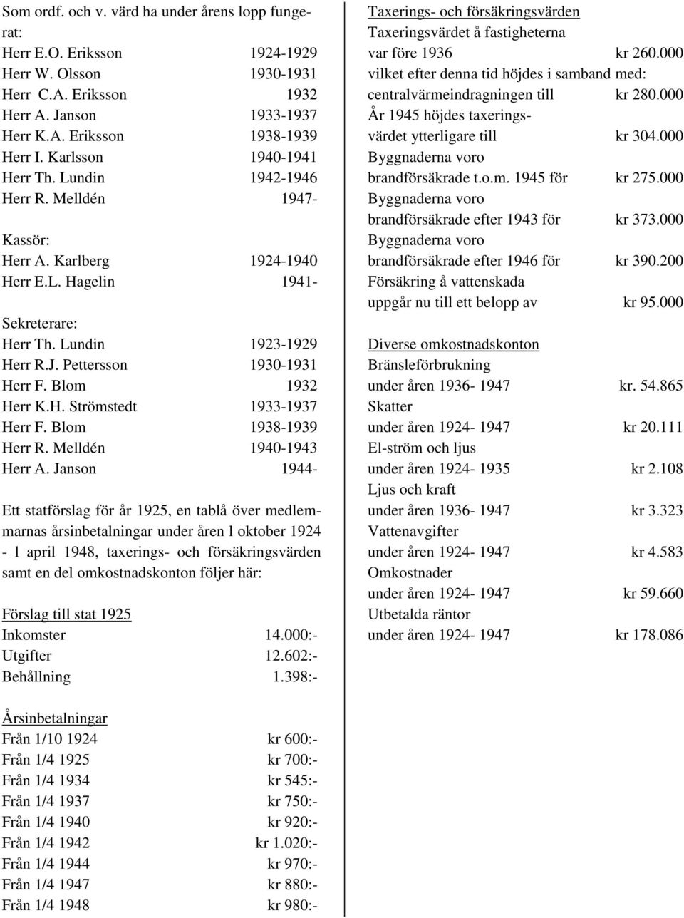 Pettersson 1930-1931 Herr F. Blom 1932 Herr K.H. Strömstedt 1933-1937 Herr F. Blom 1938-1939 Herr R. Melldén 1940-1943 Herr A.