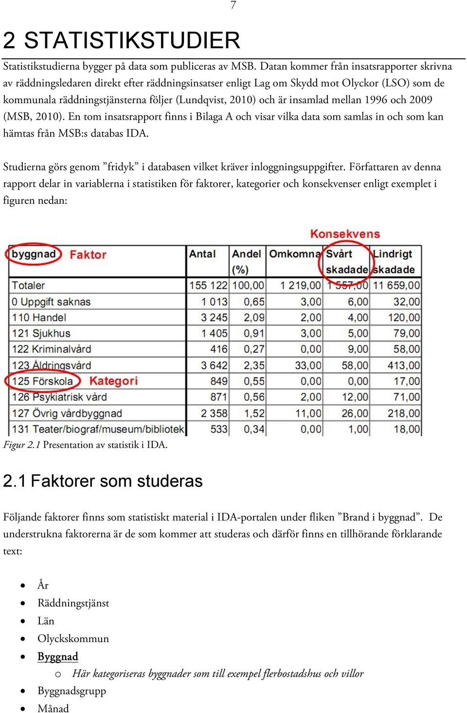 insamlad mellan 1996 och 2009 (MSB, 2010). En tom insatsrapport finns i Bilaga A och visar vilka data som samlas in och som kan hämtas från MSB:s databas IDA.