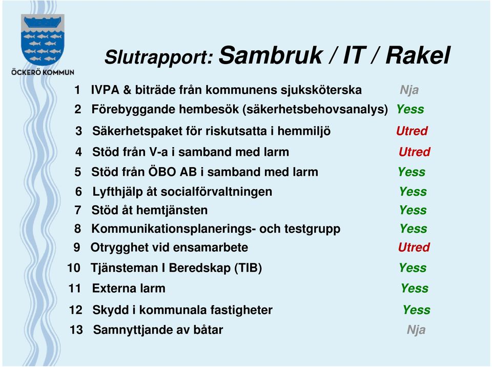 Yess 6 Lyfthjälp åt socialförvaltningen Yess 7 Stöd åt hemtjänsten Yess 8 Kommunikationsplanerings- och testgrupp Yess 9 Otrygghet vid