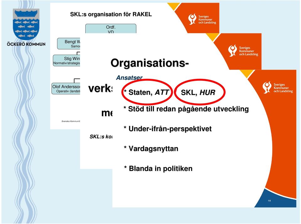 Åkerlund Organisations- och Ekonomi (kommun/landsting) verksamhetsutveckling, Olof Andersson, Kalmar Kenneth Ericson, Öckerö Jörgen Persson, Karlskrona Operativ (landsting) 10