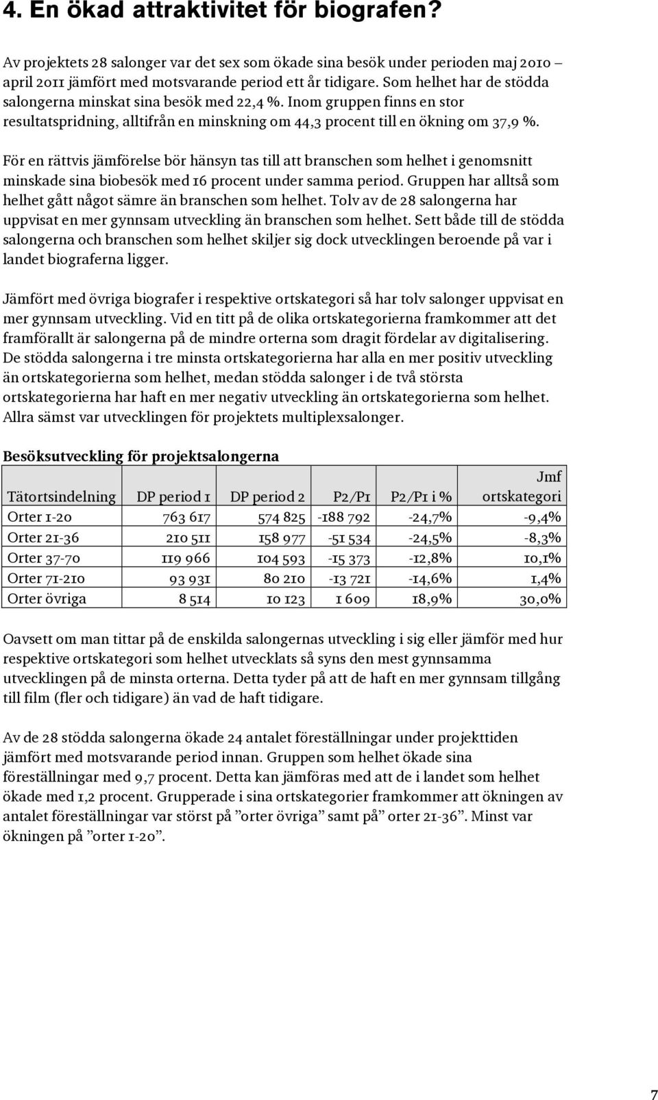 För en rättvis jämförelse bör hänsyn tas till att branschen som helhet i genomsnitt minskade sina biobesök med 16 procent under samma period.
