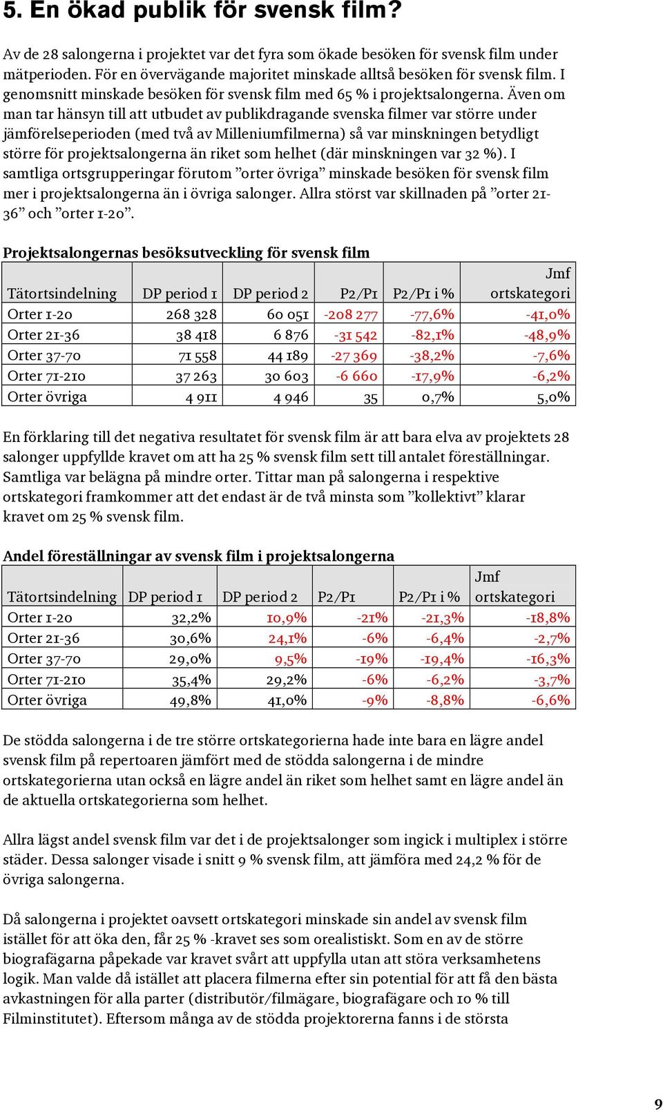 Även om man tar hänsyn till att utbudet av publikdragande svenska filmer var större under jämförelseperioden (med två av Milleniumfilmerna) så var minskningen betydligt större för projektsalongerna