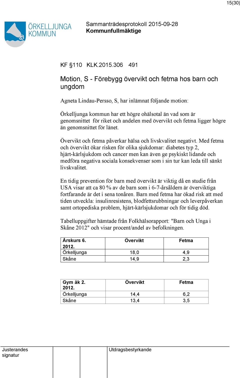 riket och andelen med övervikt och fetma ligger högre än genomsnittet för länet. Övervikt och fetma påverkar hälsa och livskvalitet negativt.