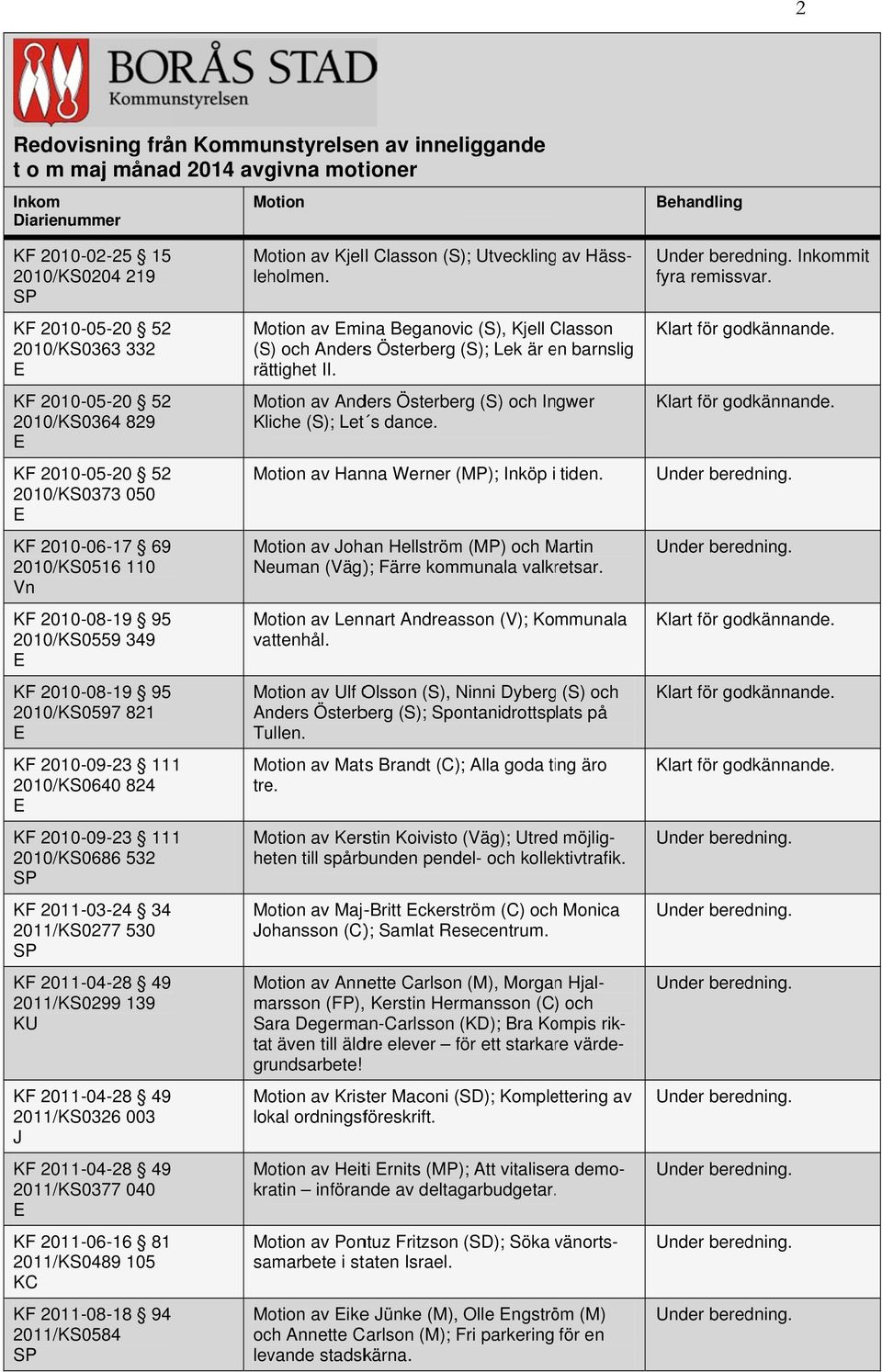 Utvecklingg av Hässleholmen. Motion av Emina Beganovic (S), Kjell Classon C (S) och Anderss Österberg (S); Lek är en e barnslig rättighet II.