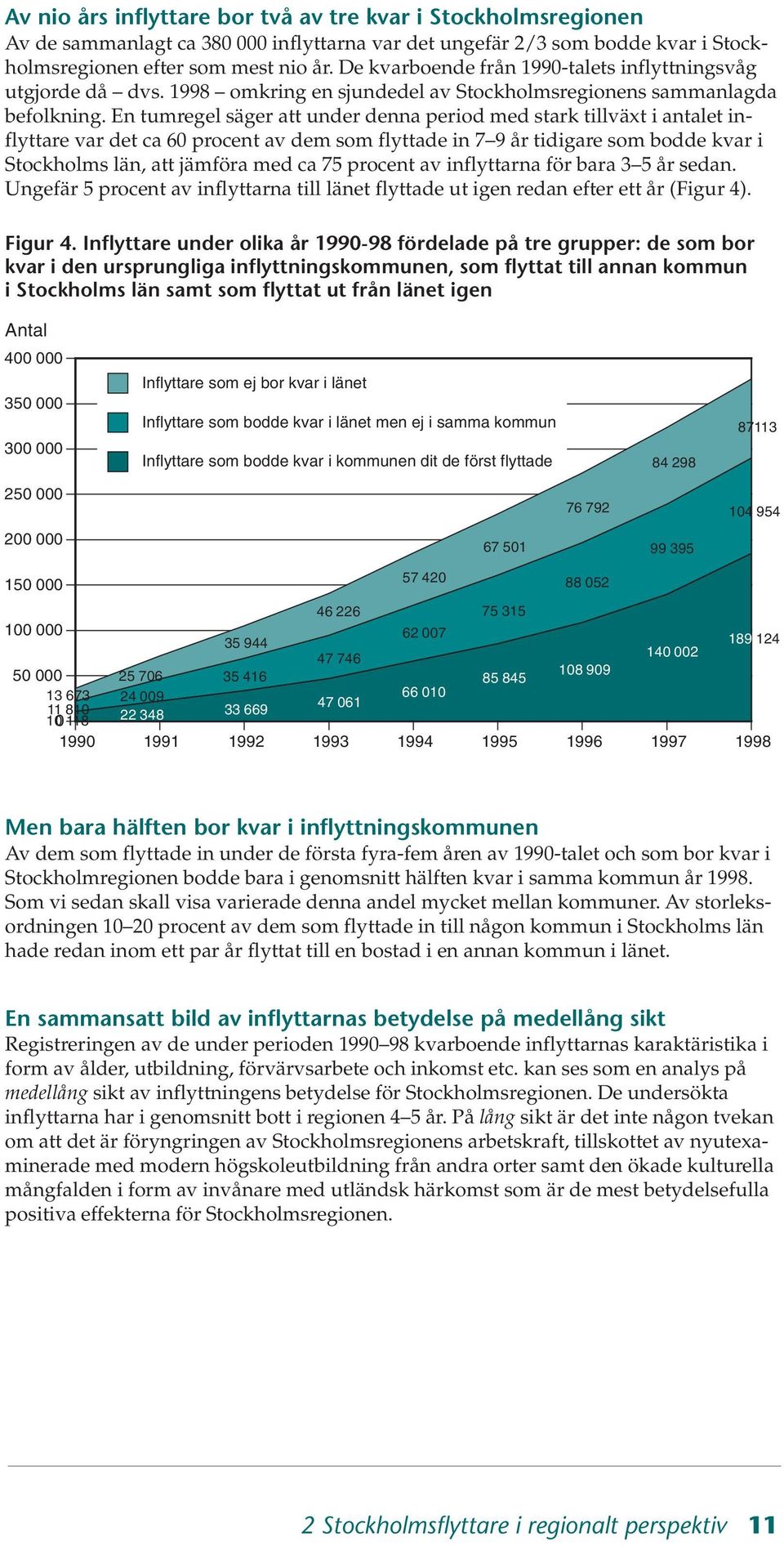 En tumregel säger att under denna period med stark tillväxt i antalet inflyttare var det ca 60 procent av dem som flyttade in 7 9 år tidigare som bodde kvar i Stockholms län, att jämföra med ca 75