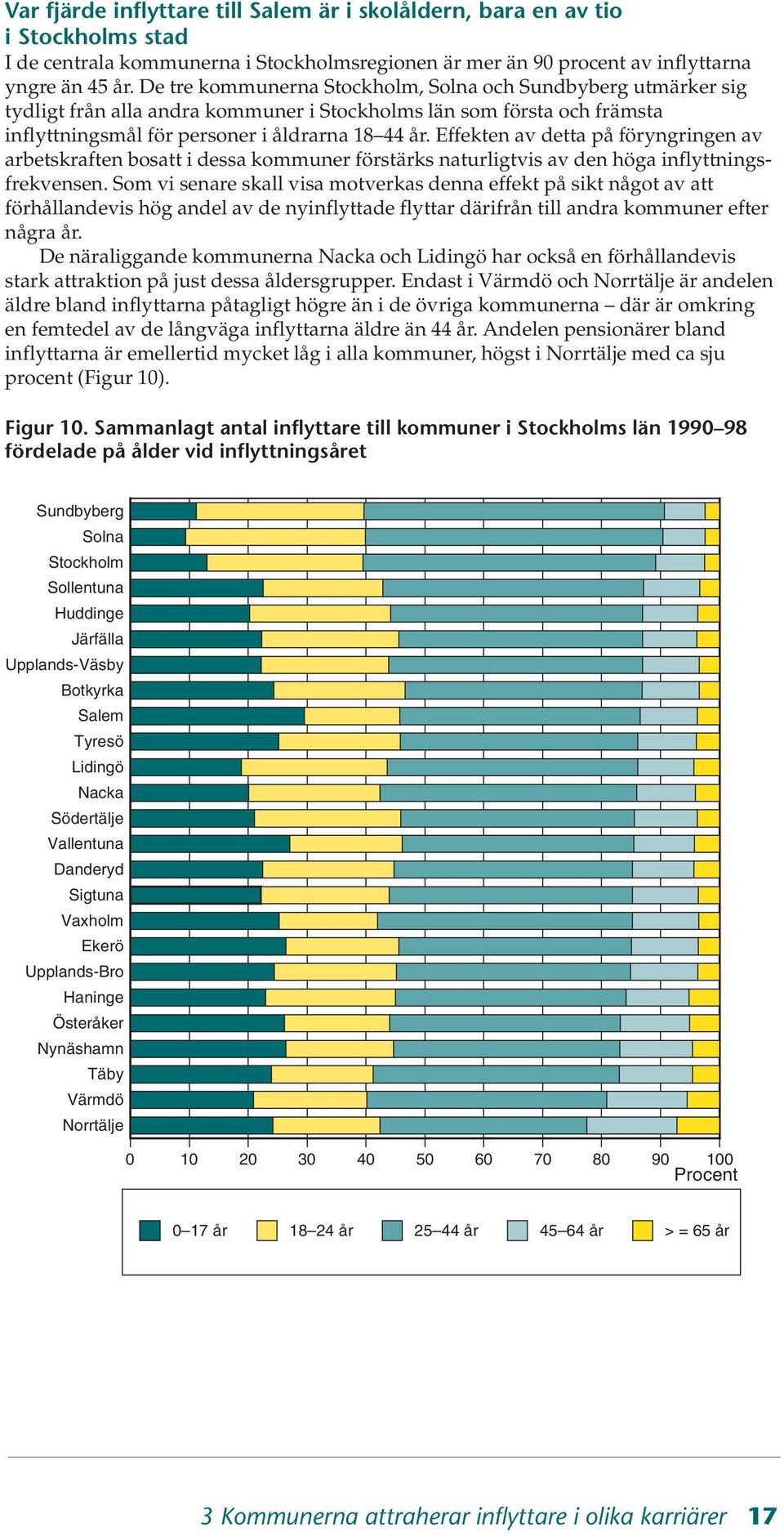 Effekten av detta på föryngringen av arbetskraften bosatt i dessa kommuner förstärks naturligtvis av den höga inflyttningsfrekvensen.