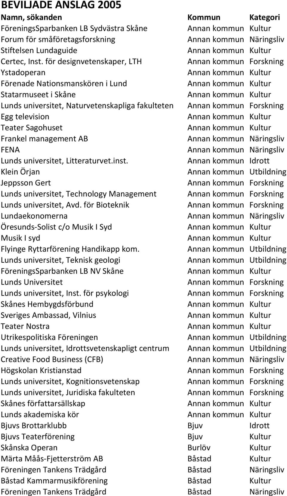 Annan kommun Näringsliv FENA Annan kommun Näringsliv Lunds universitet, Litteraturvet.inst.