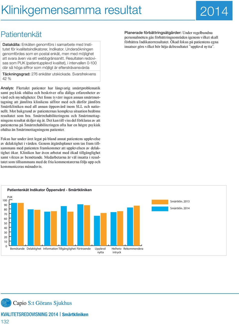 Resultaten redovisas som PUK (patientupplevd kvalitet), i intervallen 0-100 där så höga siffror som möjligt är eftersträvansvärda Täckningsgrad: 276 enkäter utskickade.