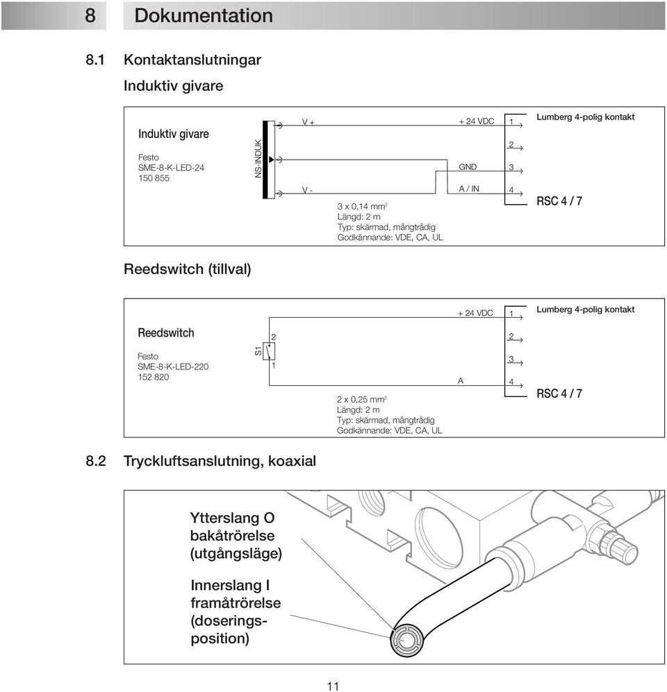CA, UL + 24 VDC GND A / IN 1 2 3 4 Lumberg 4-polig kontakt RSC 4 / 7 Reedswitch (tillval) + 24 VDC 1 Lumberg 4-polig kontakt Reedswitch 2 2 Festo SME-8-K-LED-220 152 820