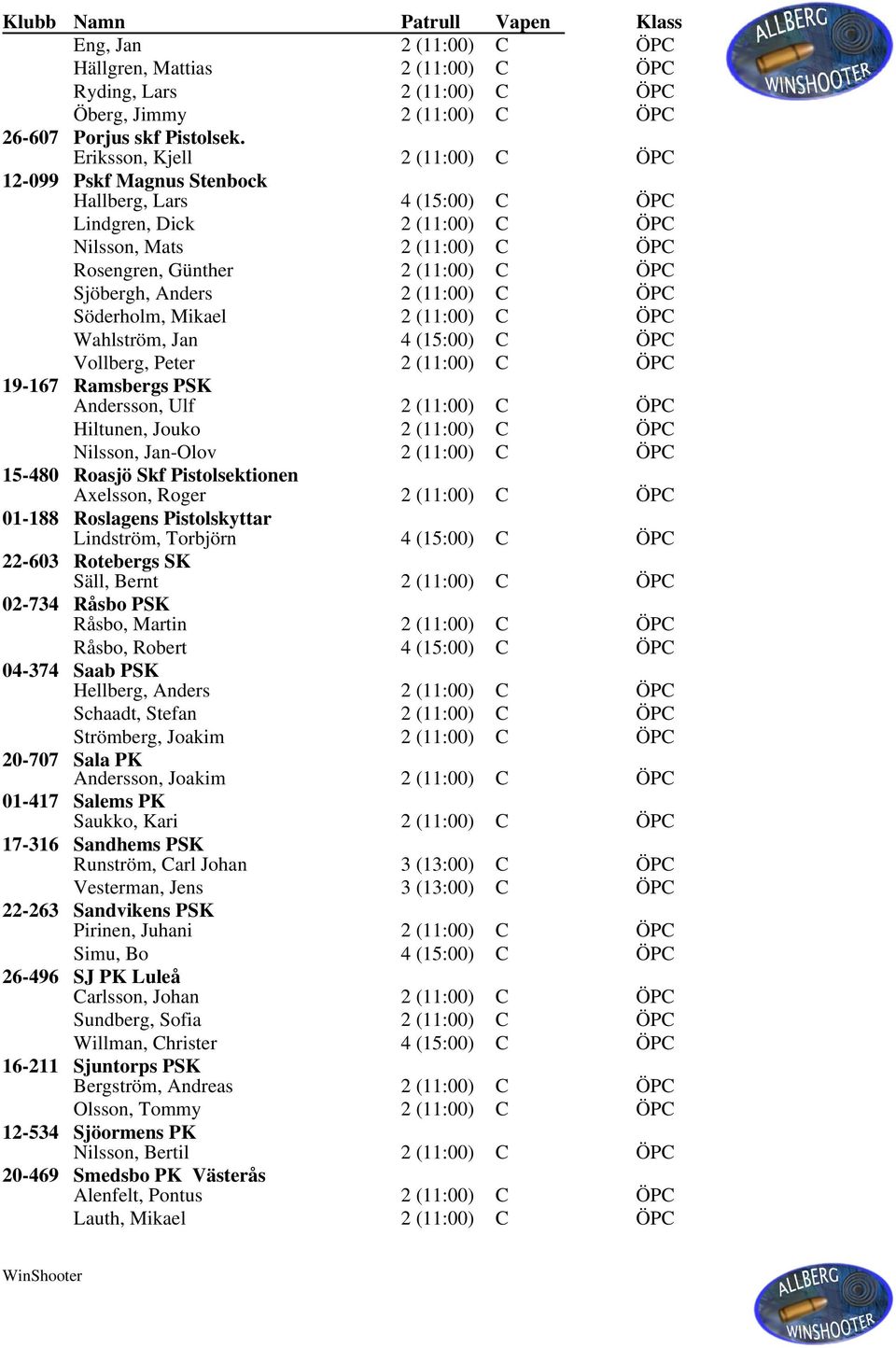 Anders 2 (11:00) C ÖPC Söderholm, Mikael 2 (11:00) C ÖPC Wahlström, Jan 4 (15:00) C ÖPC Vollberg, Peter 2 (11:00) C ÖPC 19-167 Ramsbergs PSK Andersson, Ulf 2 (11:00) C ÖPC Hiltunen, Jouko 2 (11:00) C