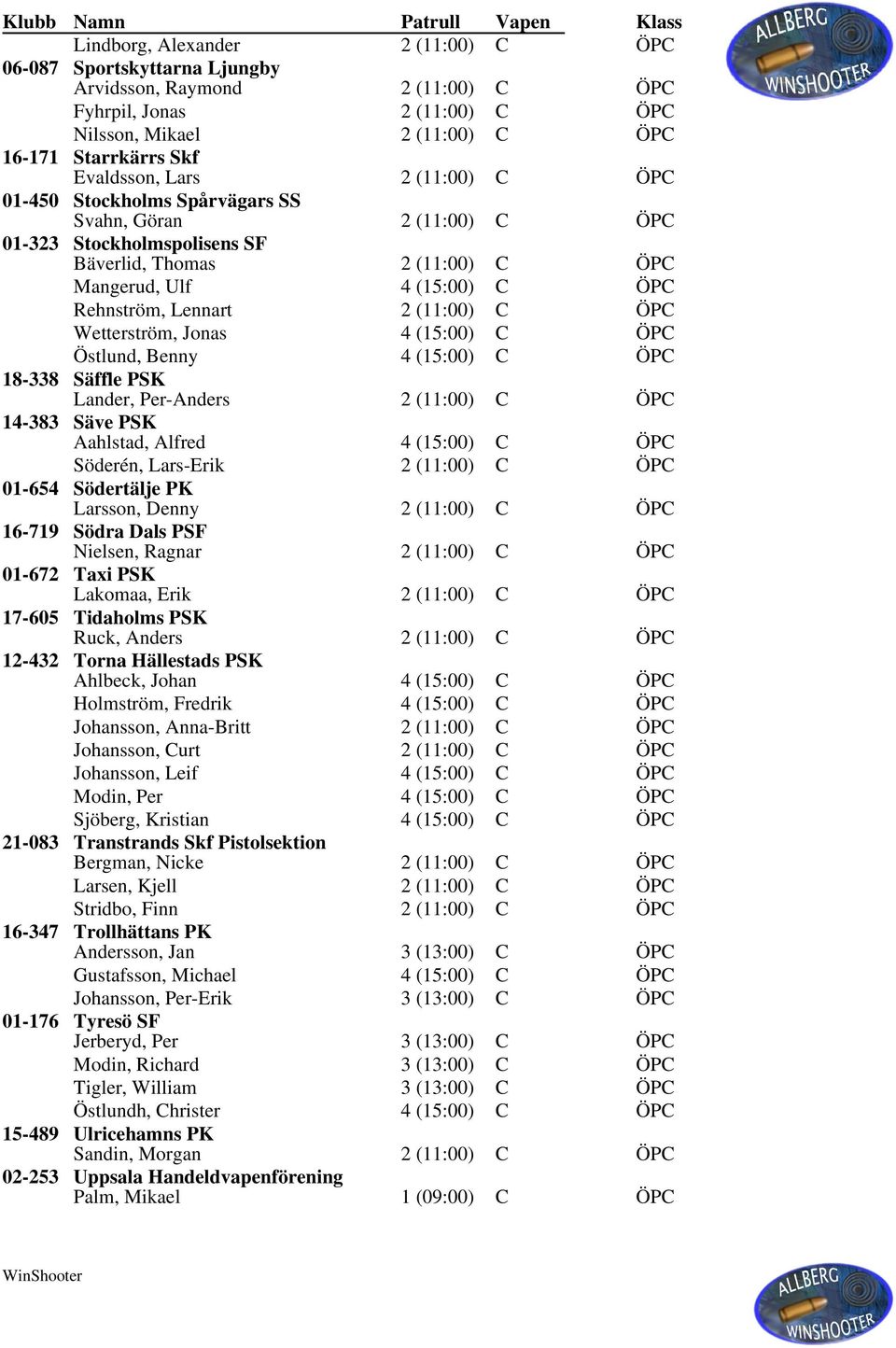 (11:00) C ÖPC Wetterström, Jonas 4 (15:00) C ÖPC Östlund, Benny 4 (15:00) C ÖPC 18-338 Säffle PSK Lander, Per-Anders 2 (11:00) C ÖPC 14-383 Säve PSK Aahlstad, Alfred 4 (15:00) C ÖPC Söderén,