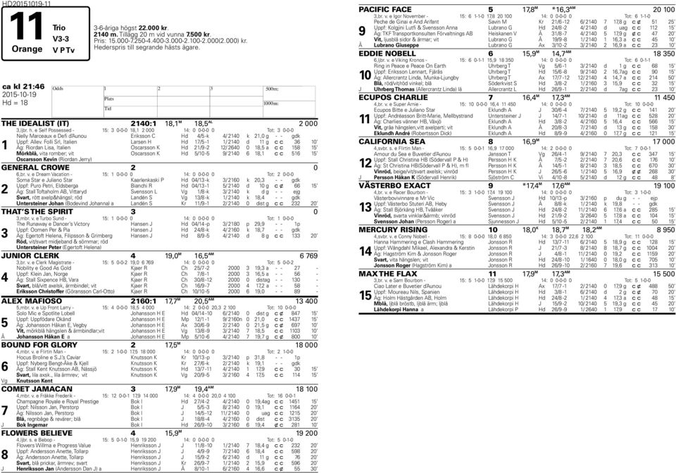 e Self Possessed - 15: 3 0-0-0 1,1 2 000 14: 0 0-0-0 0 Tot: 3 0-0-0 1 Nelly Marceaux e Defi d Aunou Eriksson C d 4/5 -k 4/ 2140 k 21,0 g - - gdk Uppf: Allev.