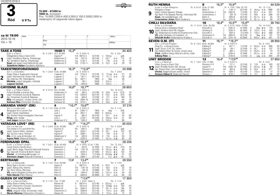 e Tap In - 15: 3 2-0-1 15,3 34 400 14: 0 0-0-0 0 Tot: 3 2-0-1 Ödegårdens Nea e Giant Chill Ingves P d 09/14 -k 3/ 2140 k 19,9 g - - gdk Uppf: Sandblom Bjarne, Örkelljunga Söderkvist S d 13/7-5 / 2140