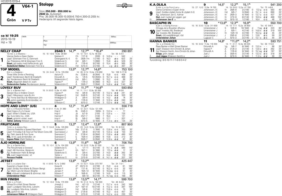 e Mastery - 15: 10 1-0-0 14,9a 2 61 14: 12 1-0-1 12,7a 4 332 Tot: 56 5-4-4 1 Vienna Garbo e Keen Garbo Nielsen K Ch 17/7-6 2000 0 14,9 a - - 542 - Uppf: Sörensen Finn S, Danmark Östergaard N.