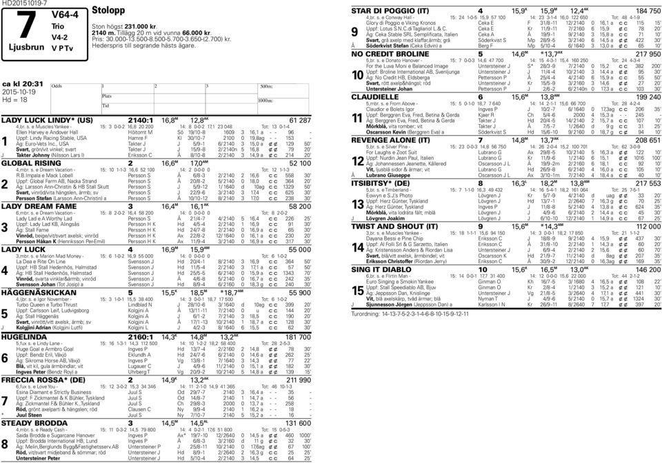 grande hästs ägare. ca kl 20:31 LADY LUCK LINDY* (US) 2140:1 16, M 12, AK 61 27 4,br. s.