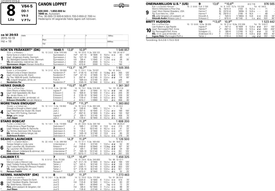 e Mastery - 15: 13 2-2-2 10,9a 516 045 14: 19 4-3-3 11,3a 32 123 Tot: 130 24-16-17 1 Kama Sutra e Lindy s Crown Sjunnesson J d* 4/7-10 9/ 1609 0 10,9 a c c 3 125 Uppf: Jörgensen Anette, Danmark