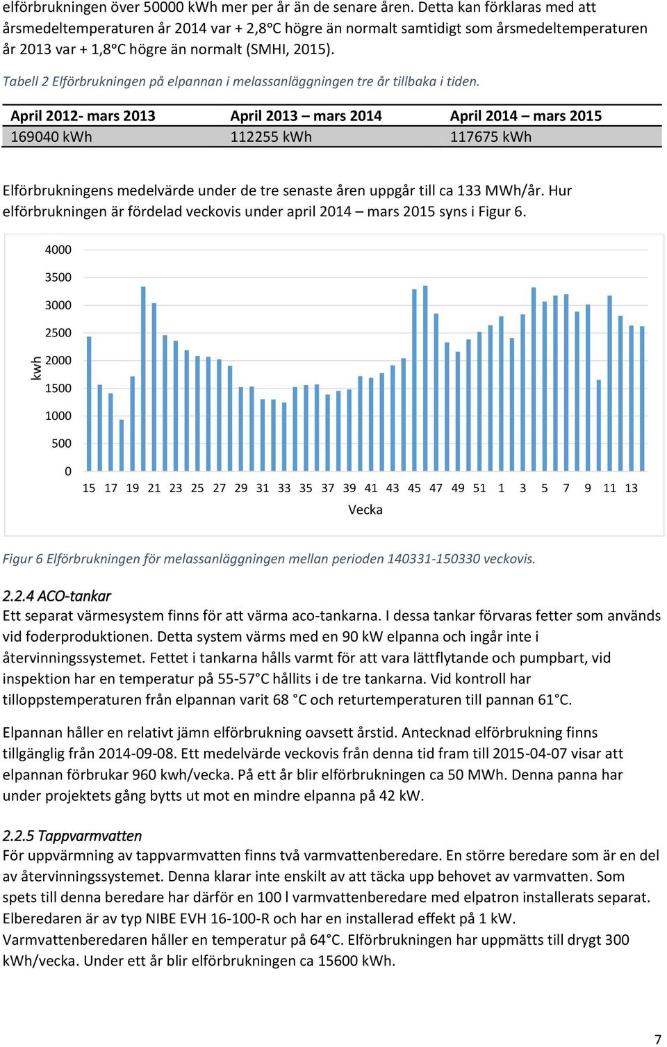 Tabell 2 Elförbrukningen på elpannan i melassanläggningen tre år tillbaka i tiden.