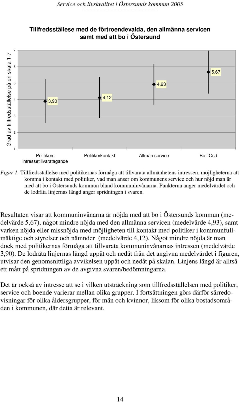 Tillfredsställelse med politikernas förmåga att tillvarata allmänhetens intressen, möjligheterna att komma i kontakt med politiker, vad man anser om kommunens service och hur nöjd man är med att bo i