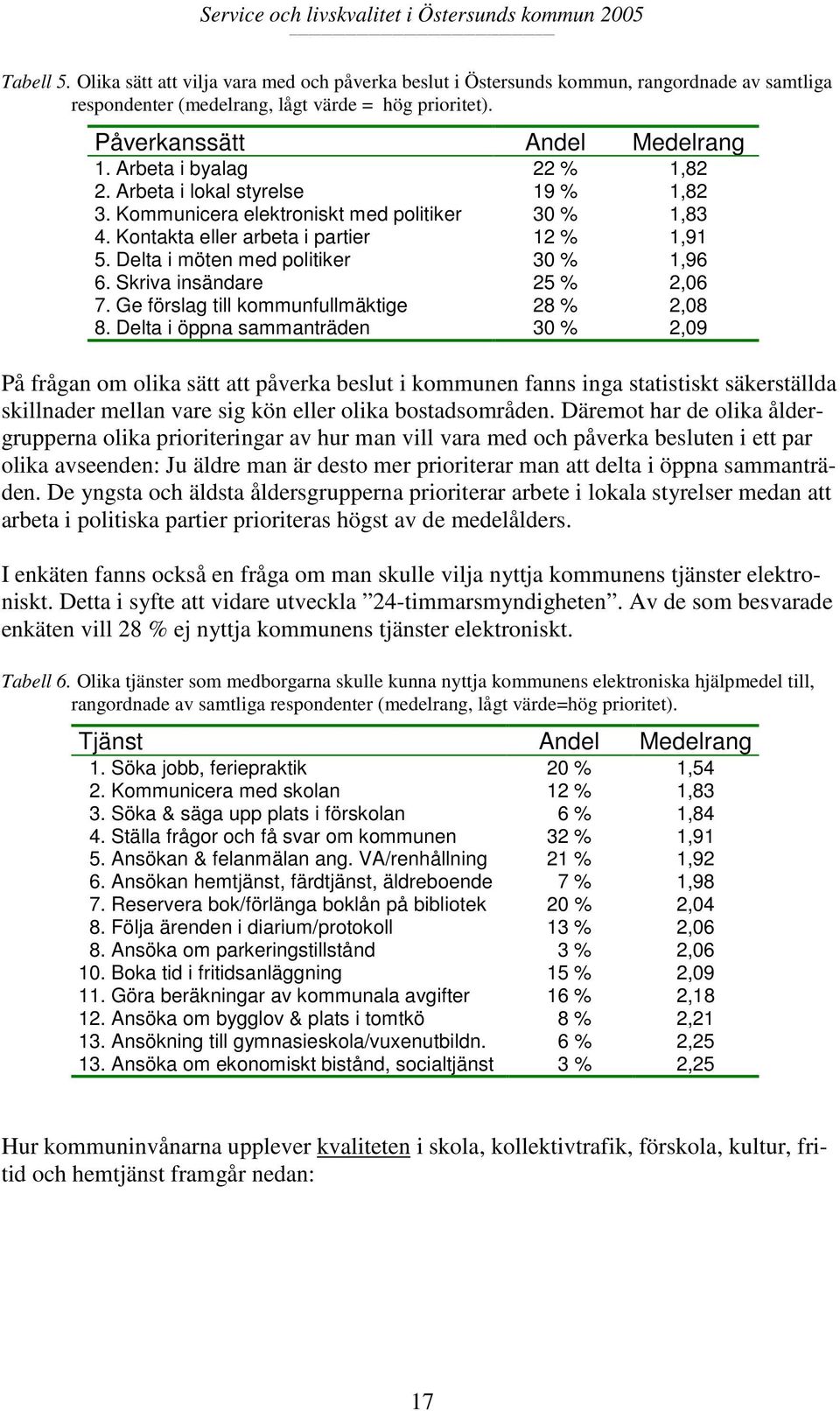 Delta i möten med politiker 30 % 1,96 6. Skriva insändare 25 % 2,06 7. Ge förslag till kommunfullmäktige 28 % 2,08 8.