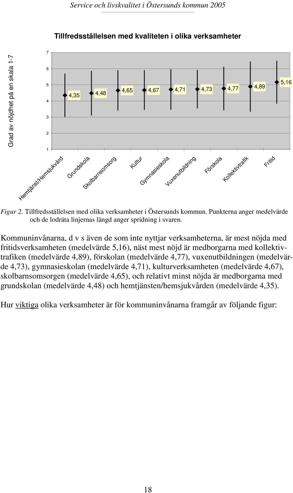 Punkterna anger medelvärde och de lodräta linjernas längd anger spridning i svaren.