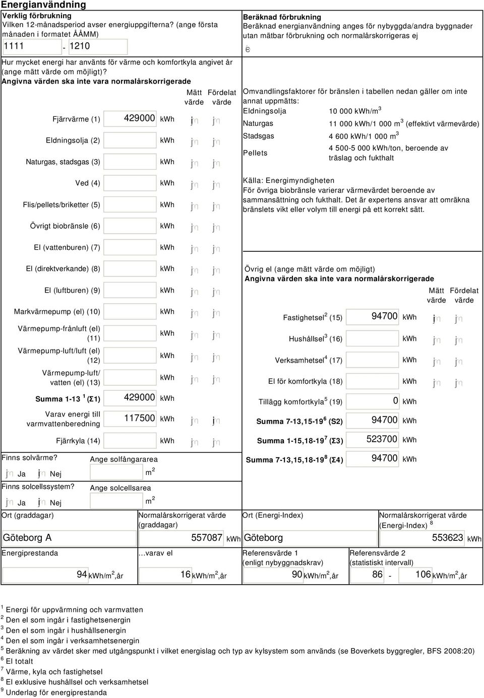 Angivna värden ska inte vara normalårskorrigerade Fjärrvärme (1) Eldningsolja (2) Naturgas, stadsgas (3) 429000 i Mätt Fördelat värde värde Beräknad förbrukning Beräknad energianvändning anges för